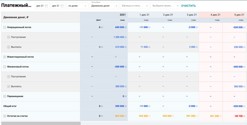 Платежный календарь