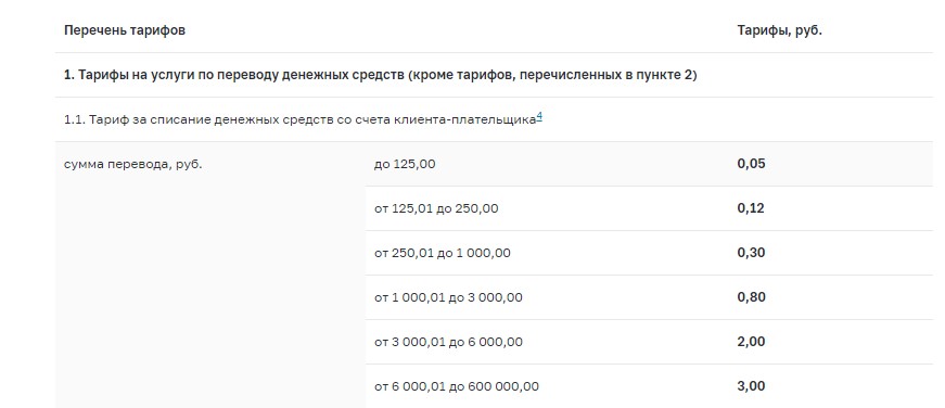 перечень тарифов