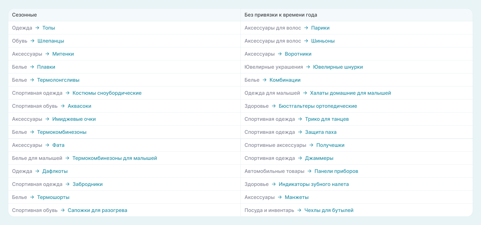 Ниши на марктеплейсах - популярные категории