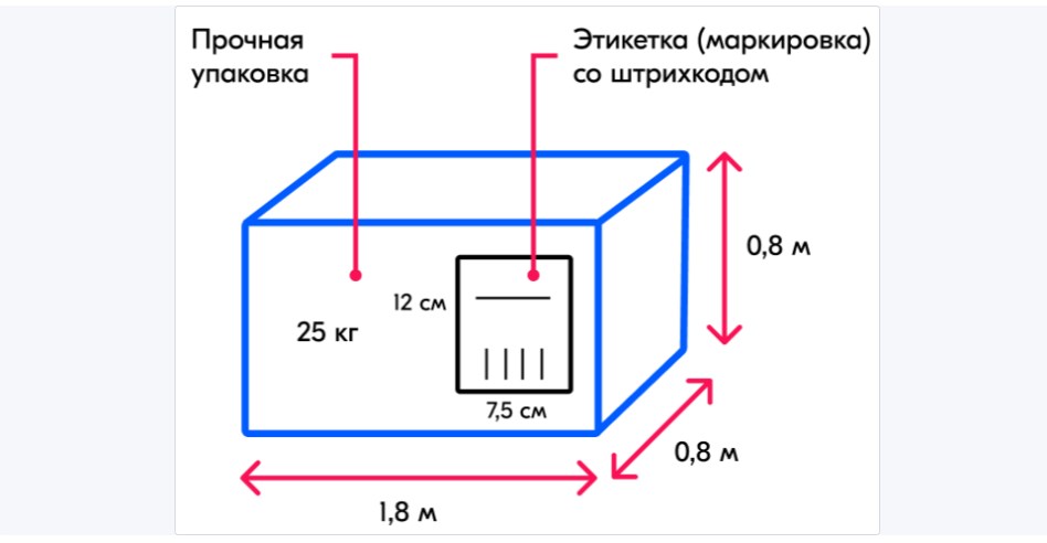 Схема упаковки на Ozon