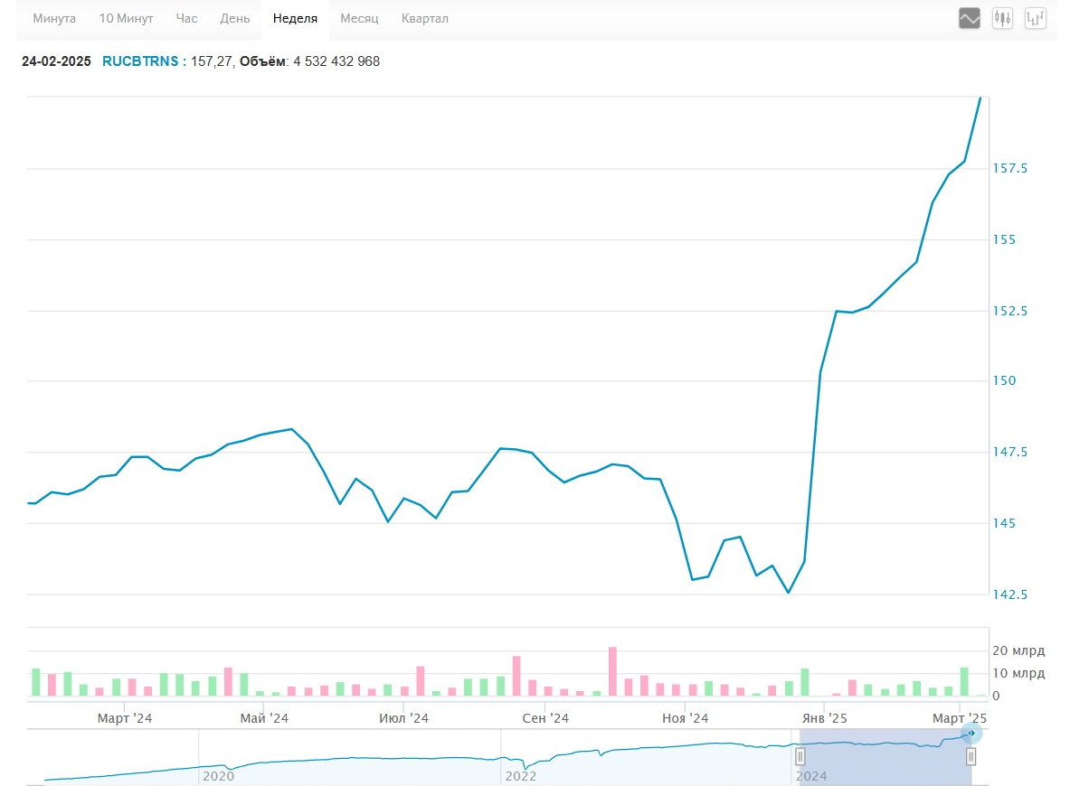 индекс роста