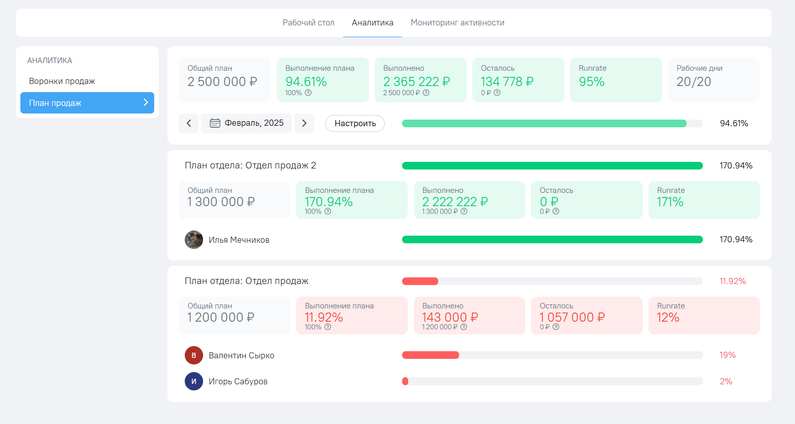 аналитика продаж
