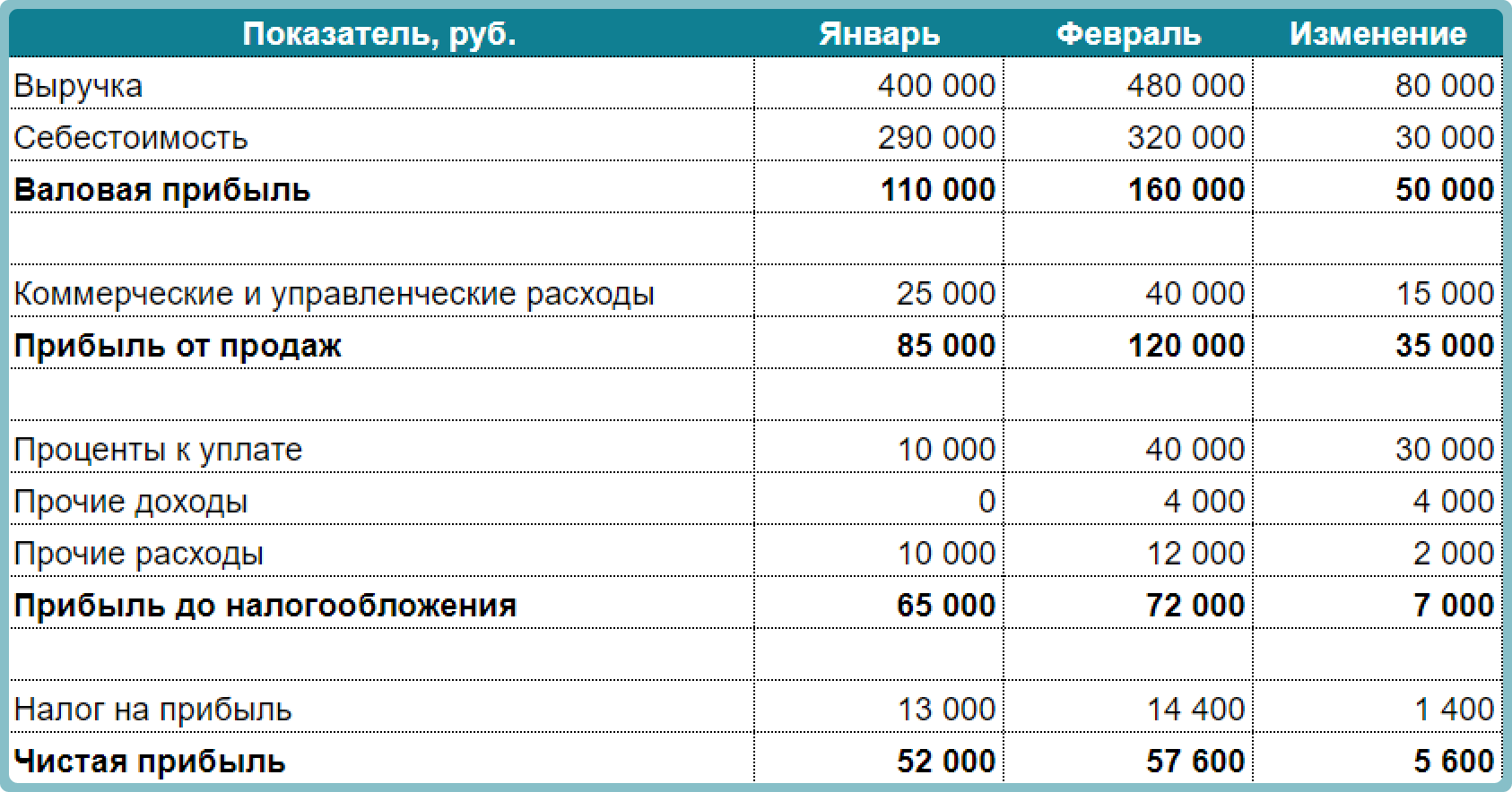факторный анализ