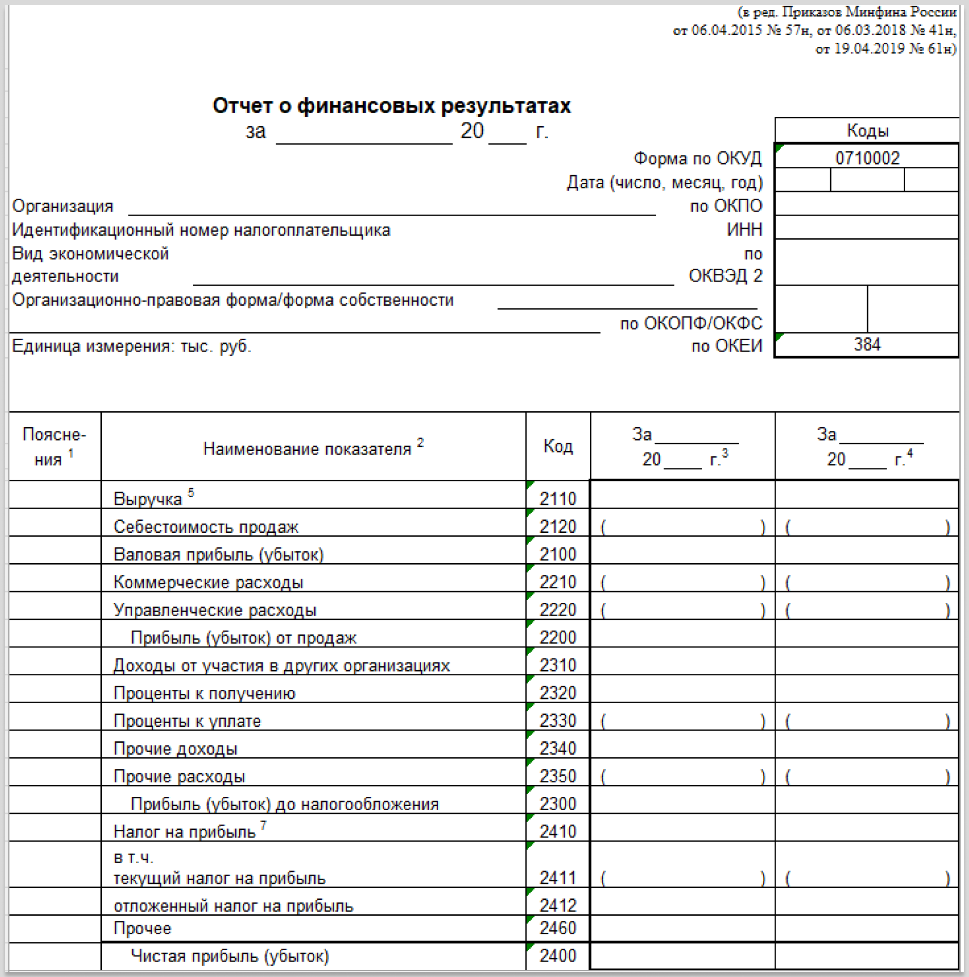 Отчет о финансовых результатах