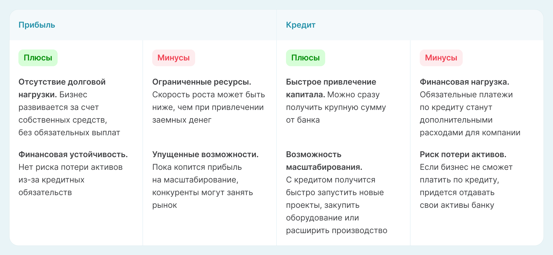 Плюсы и минусы использования кредита