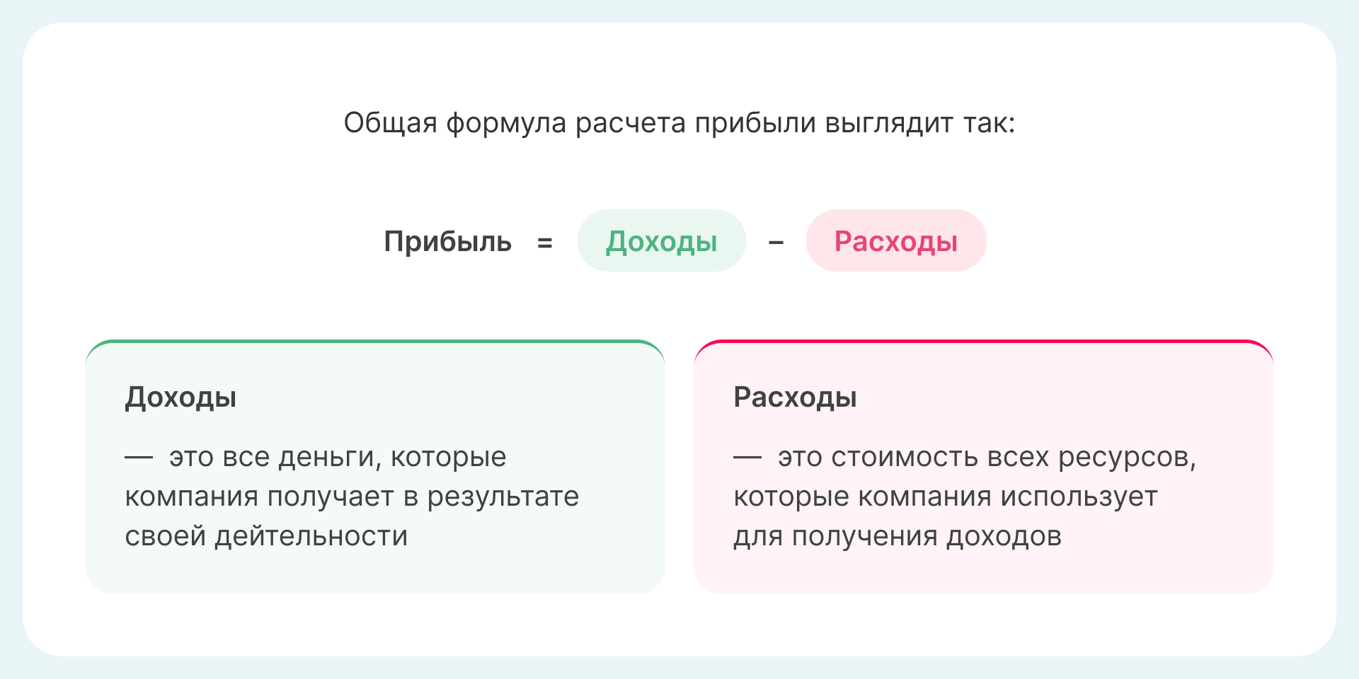 Формула прибыли