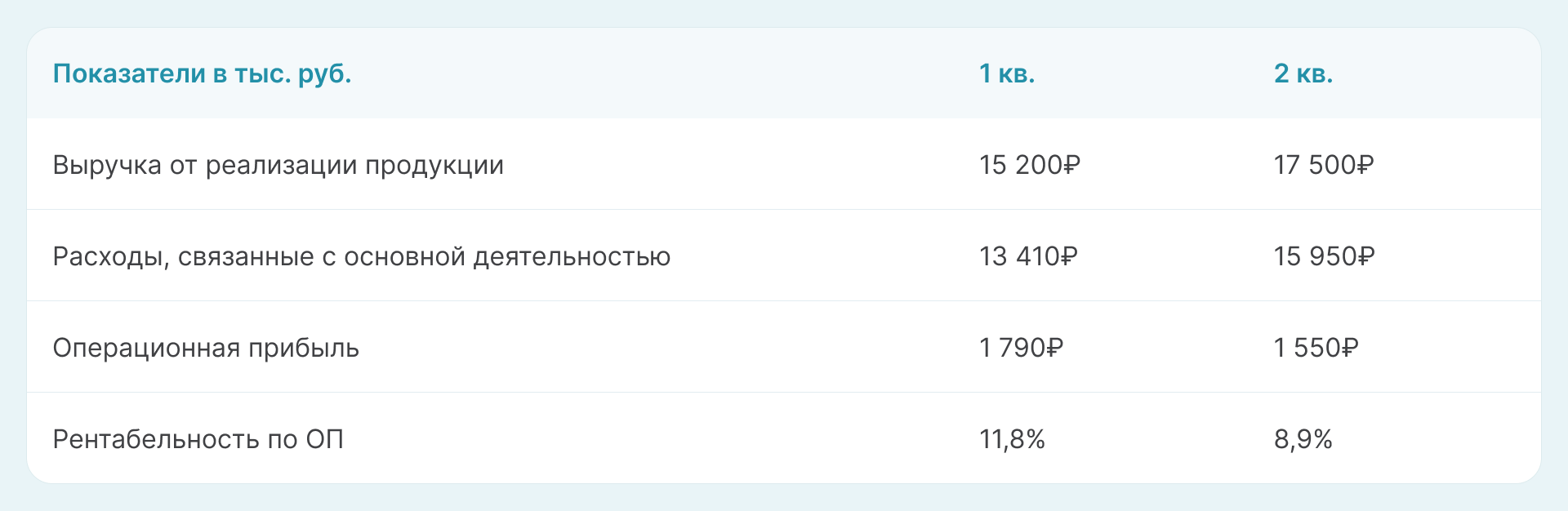 Расчет дополнительных доходов