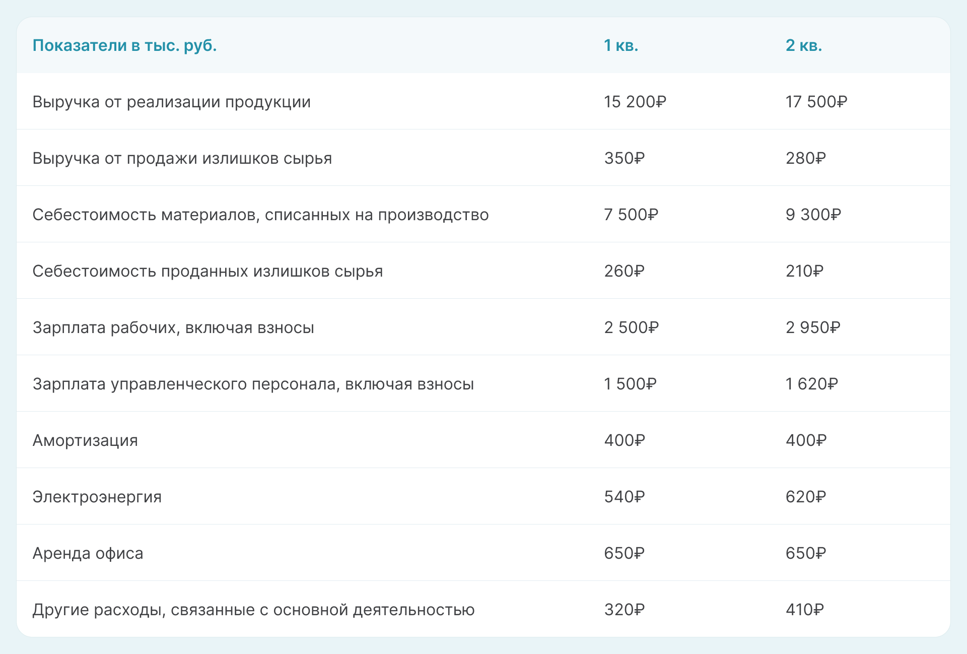 Результаты компании за 2024 год