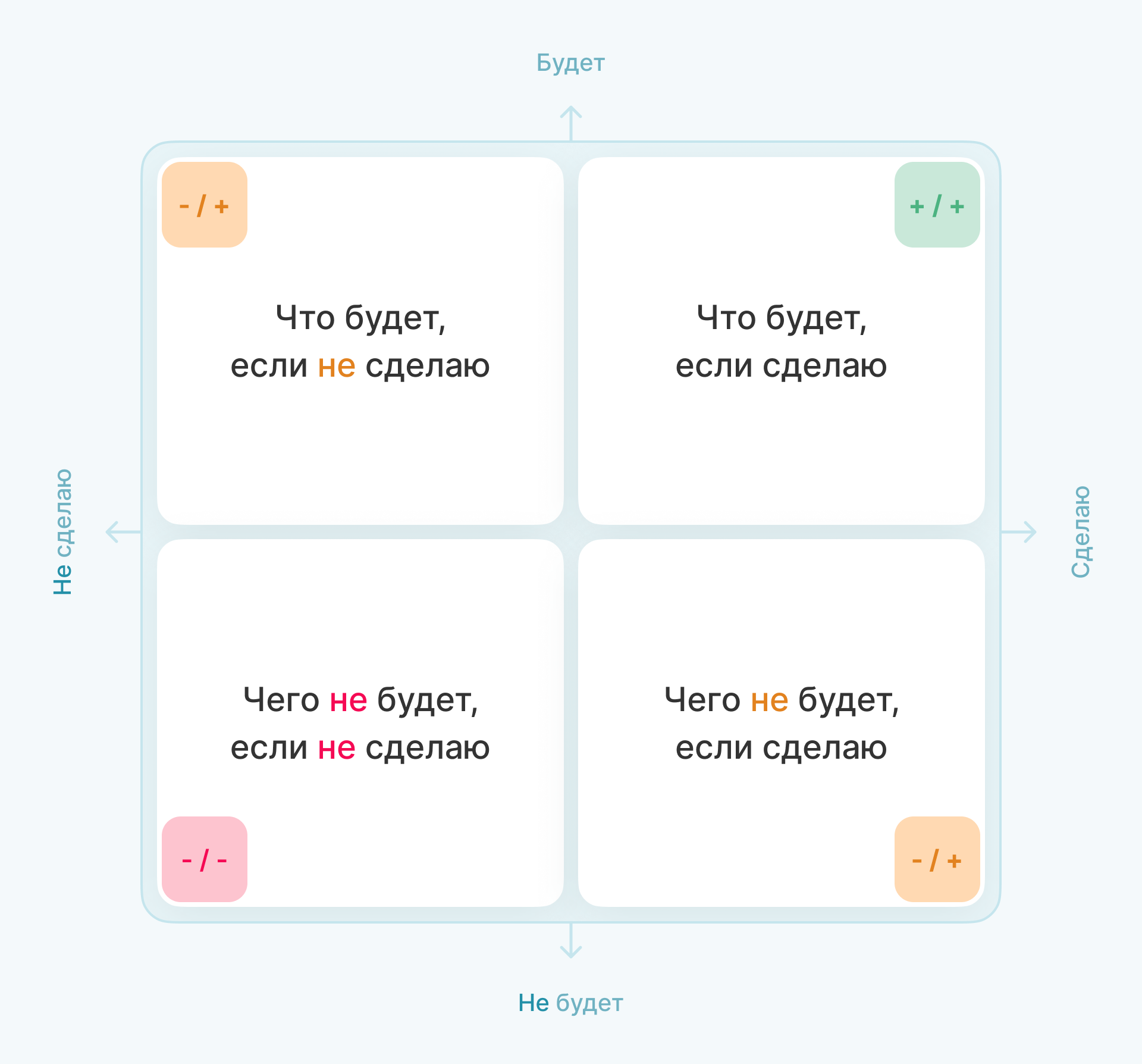 Координаты
