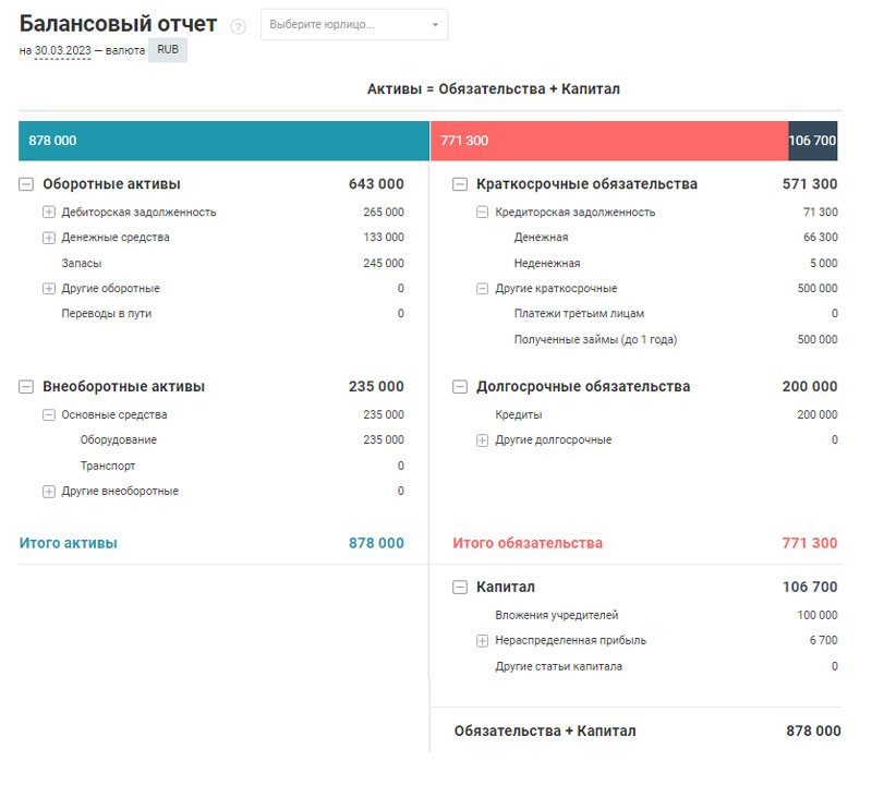 Признаки банкротства предприятия - баланас