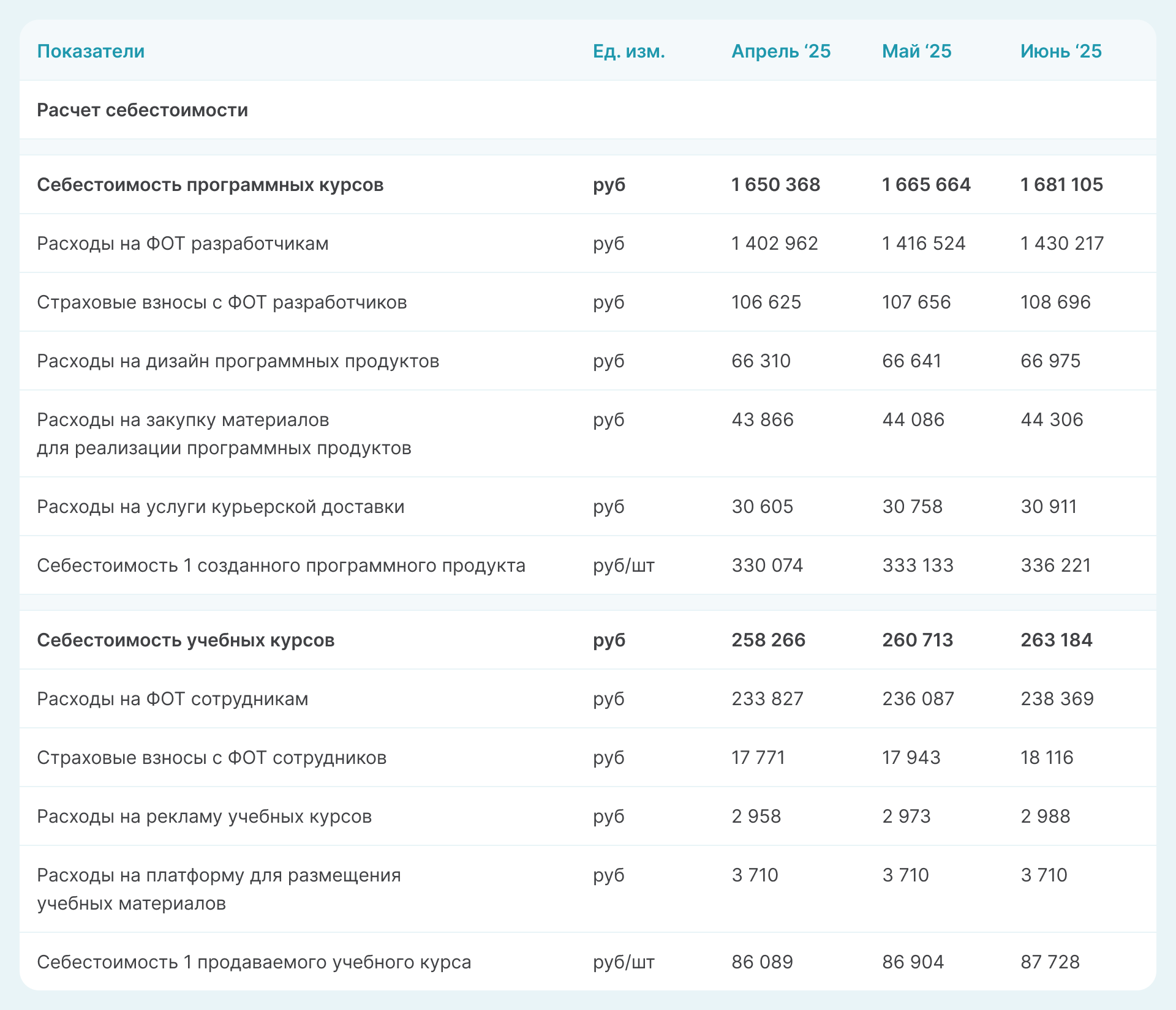 Расчет себестоимости