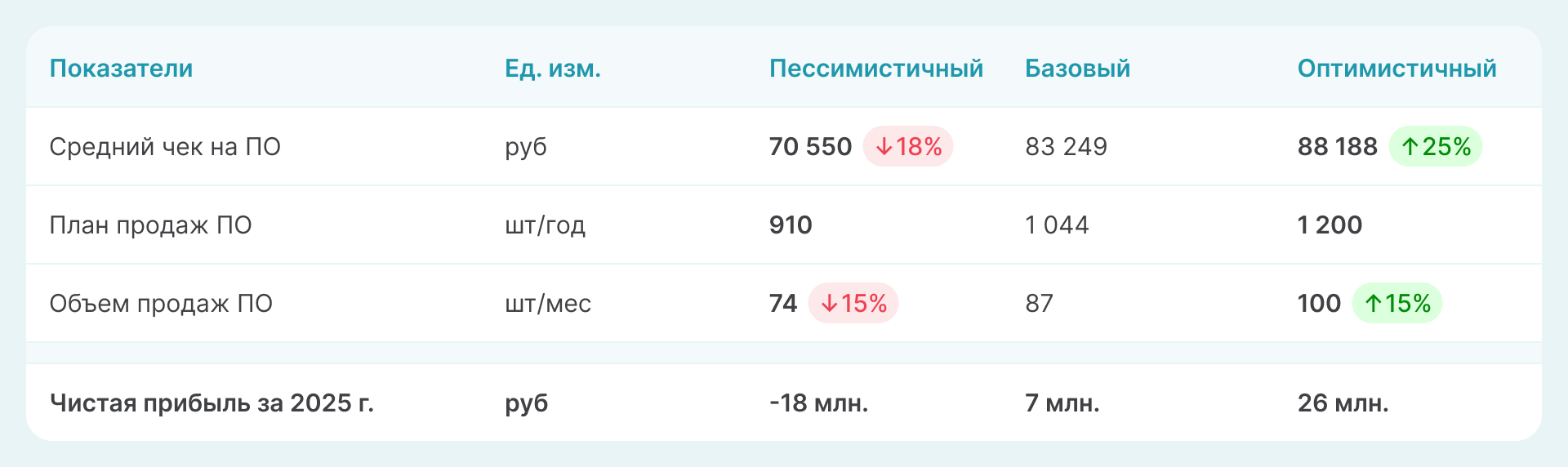 сценарный анализ