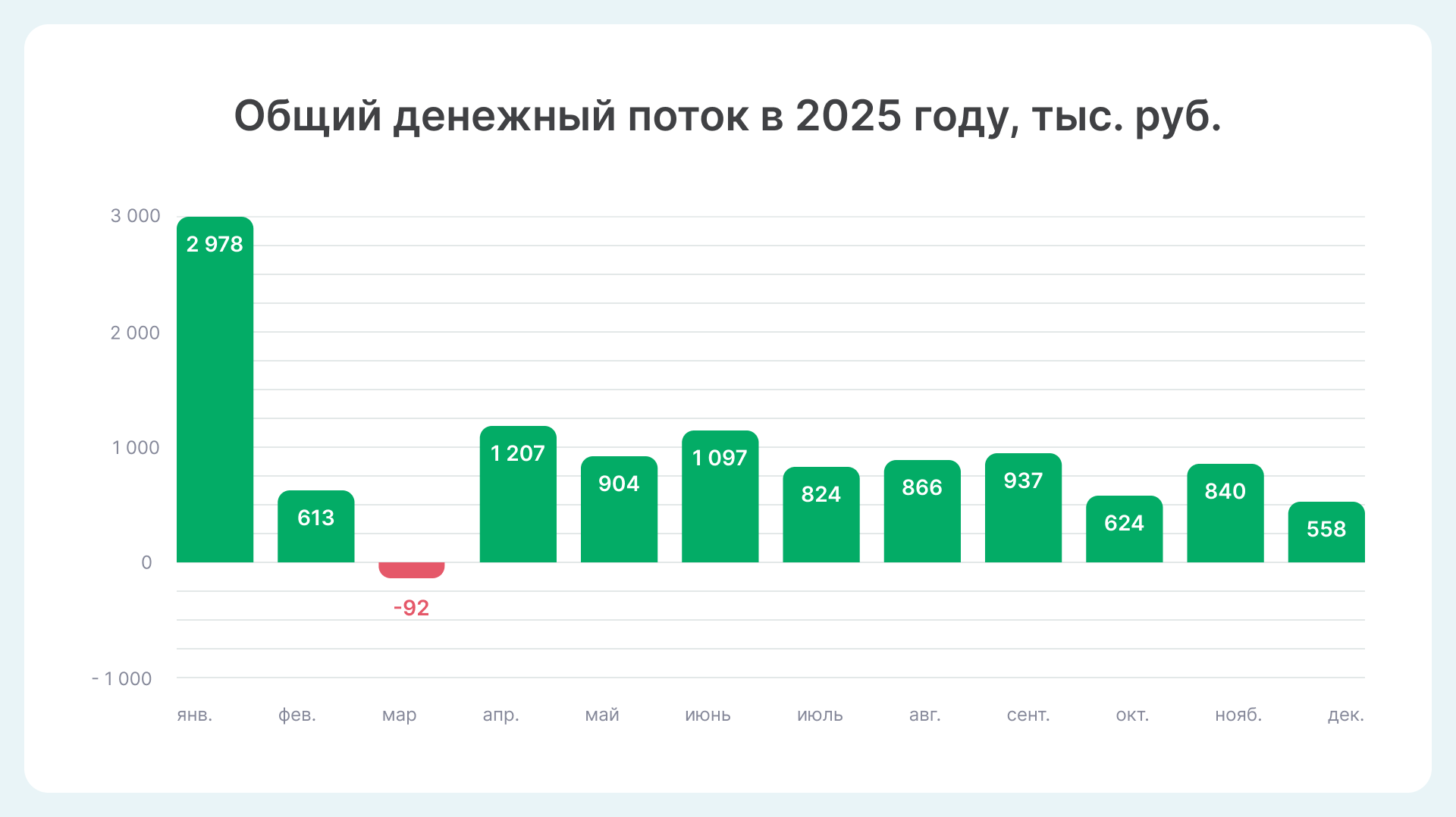 общий денежный поток