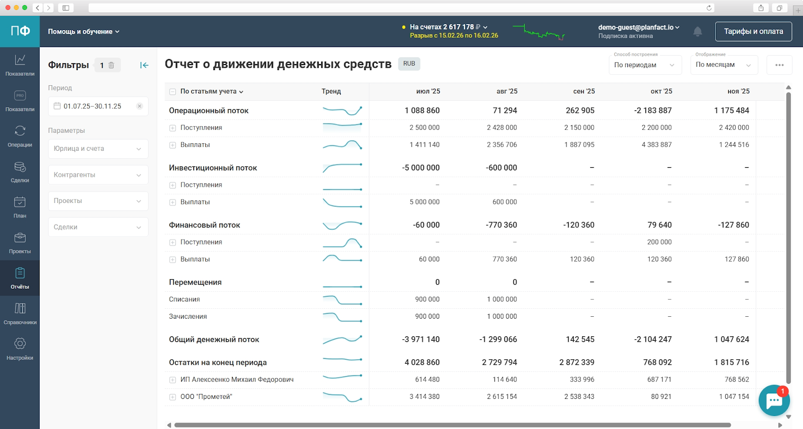 Скриншот отчета ДДС из онлайн-сервиса финансового учета для бизнеса ПланФакт
