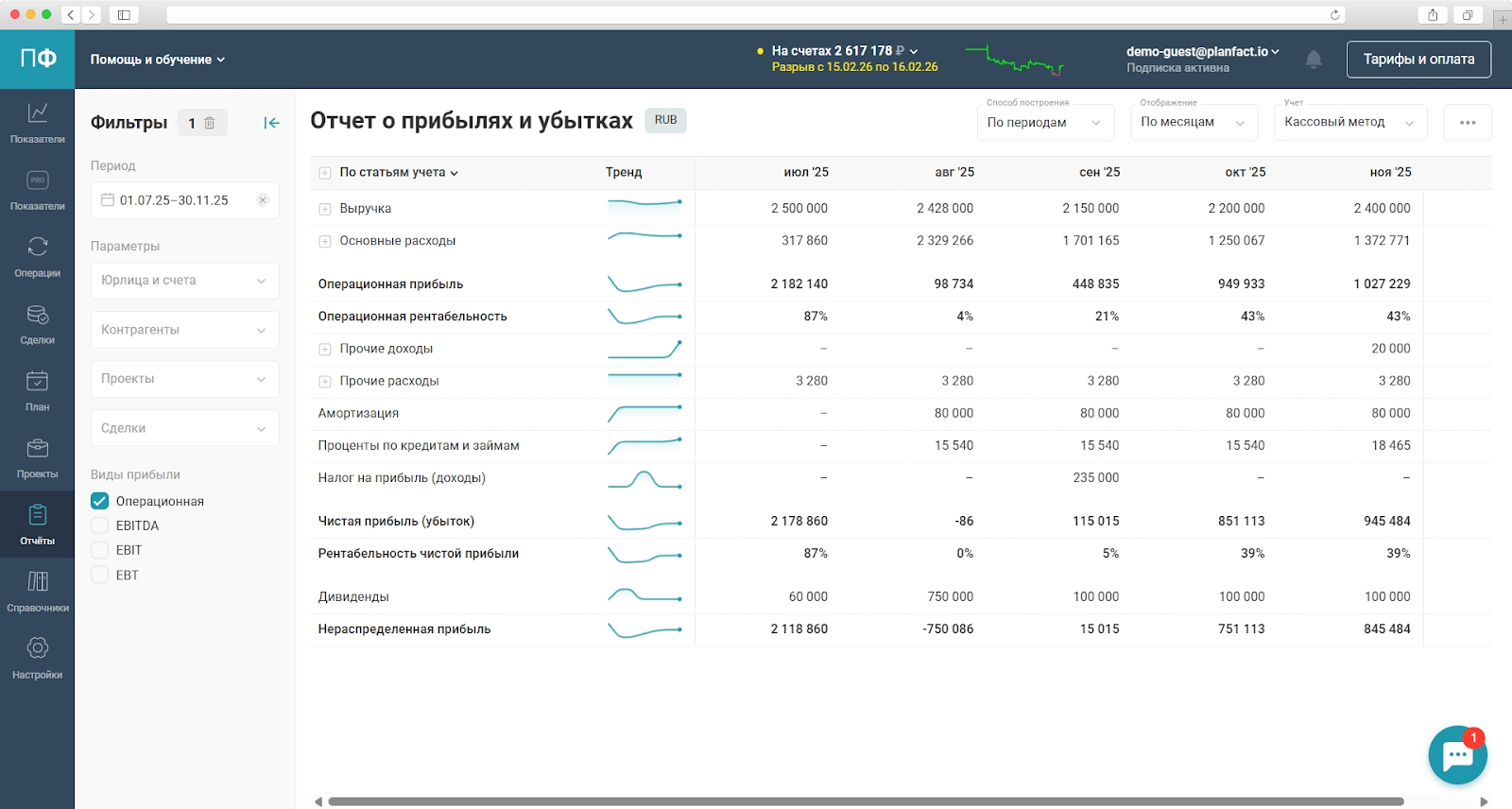 Скриншот отчета ОПУ (PnL) из онлайн-сервиса финансового учета для бизнеса ПланФакт