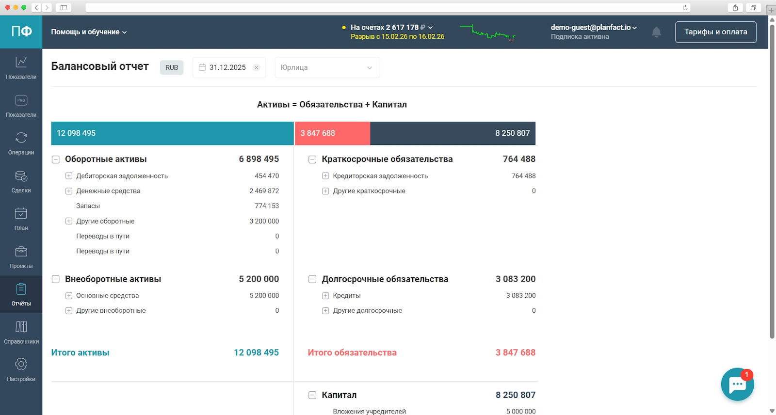 Скриншот балансового отчета из онлайн-сервиса финансового учета для бизнеса ПланФакт