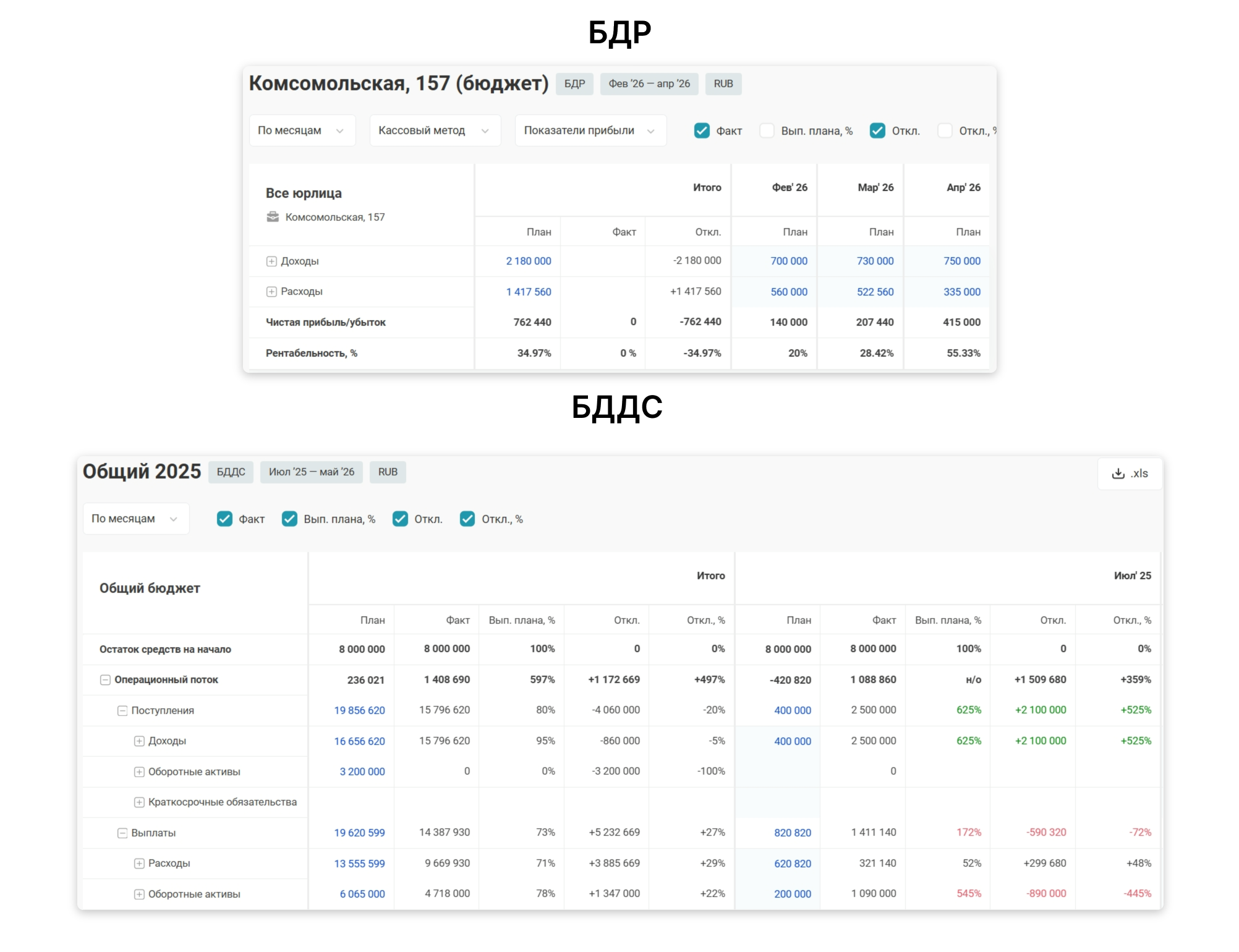 Скриншот отчетов БДР и БДДС из онлайн-сервиса финансового учета для бизнеса ПланФакт