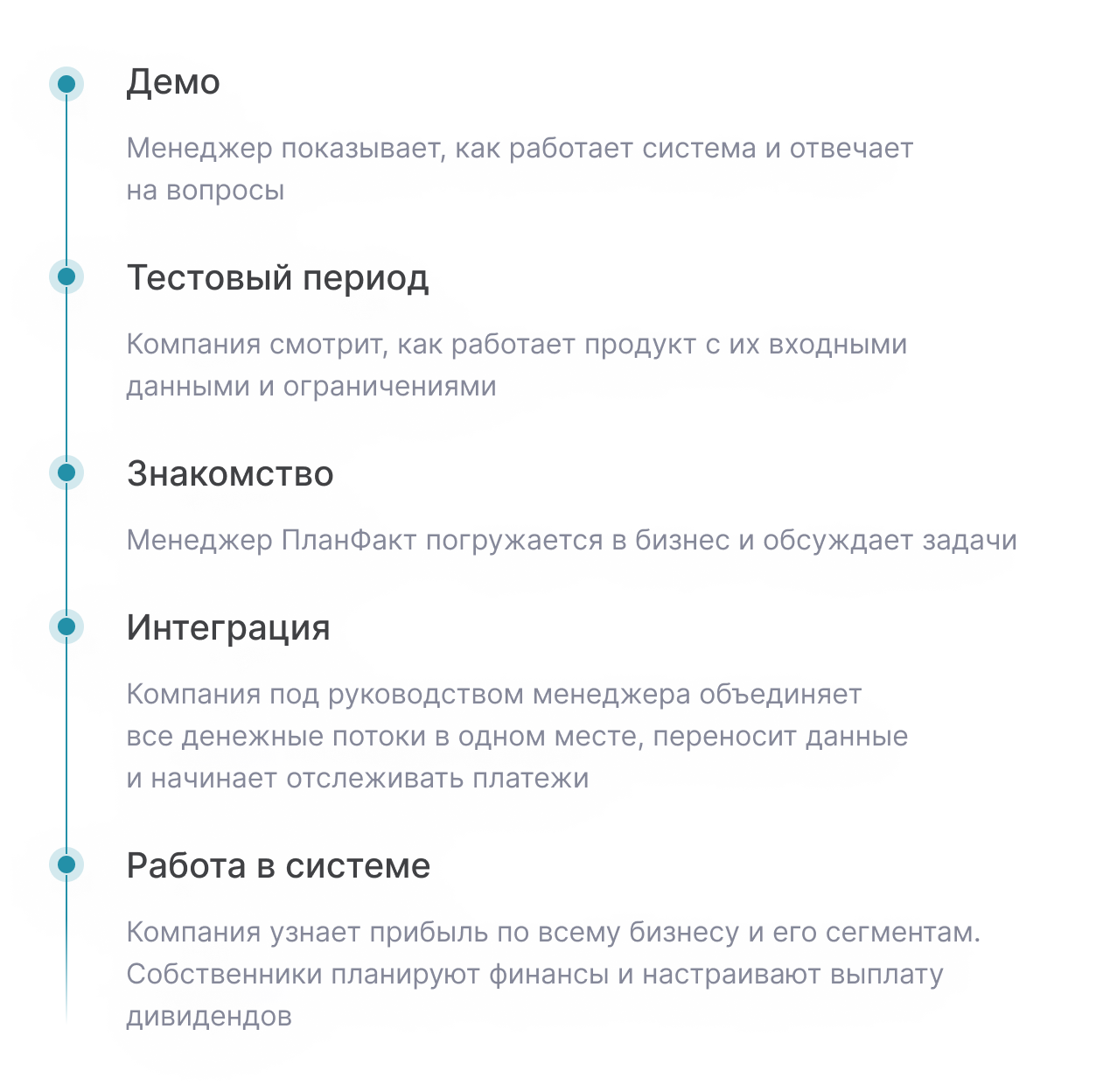 Схема процесса автоматизации