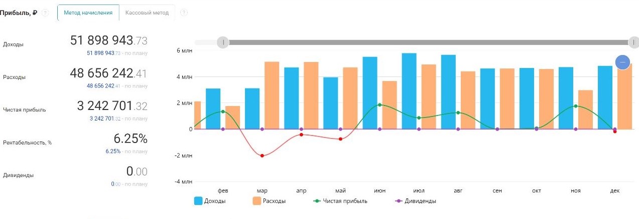 ПланФакт в компании