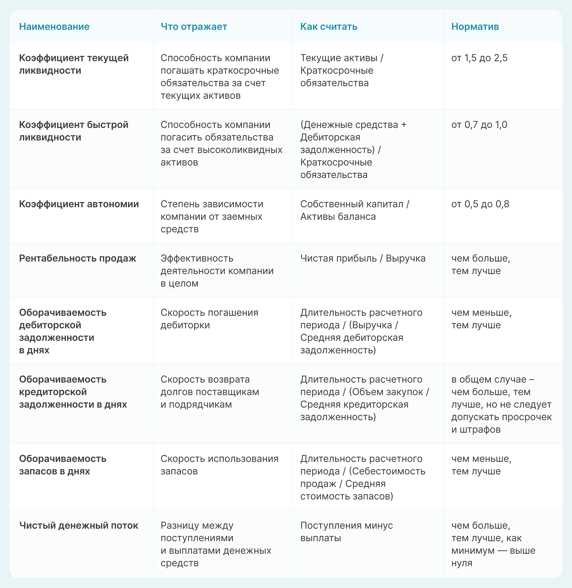 финансовые показатели