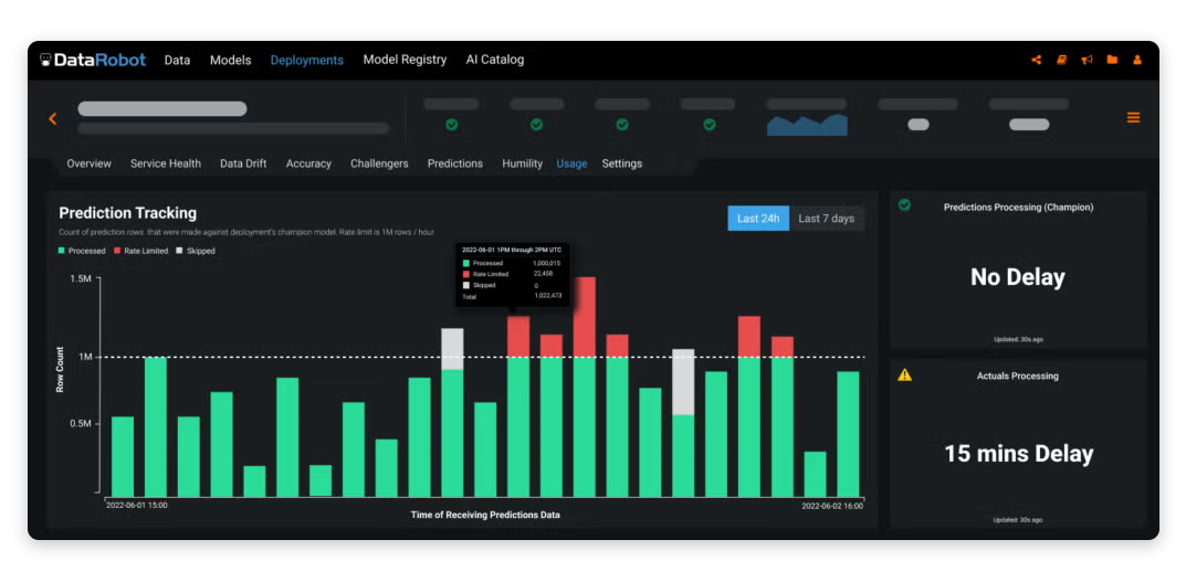 Автоматический анализ данных и построение графиков в DataRobot