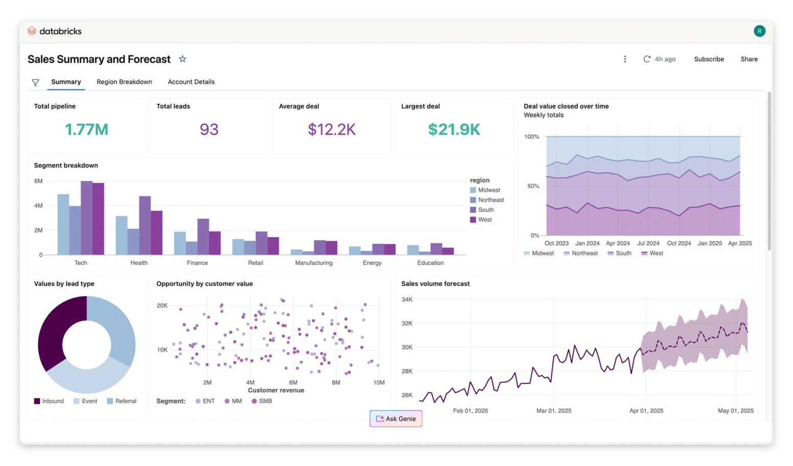Генерация графиков и автоматический анализ данных в Databricks AI