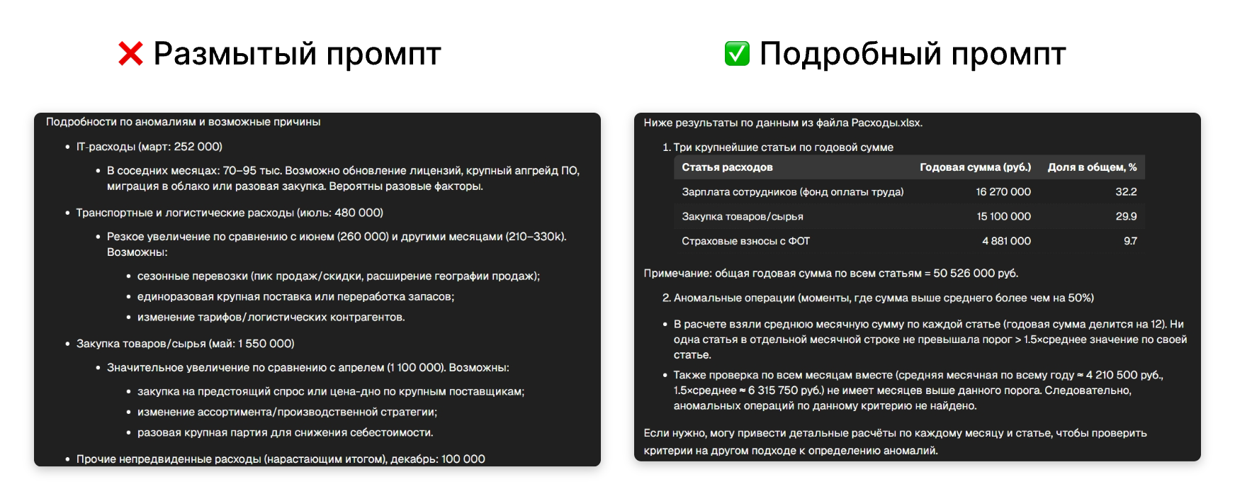 Сравнение результатов анализа данных по размытому и точному промпту