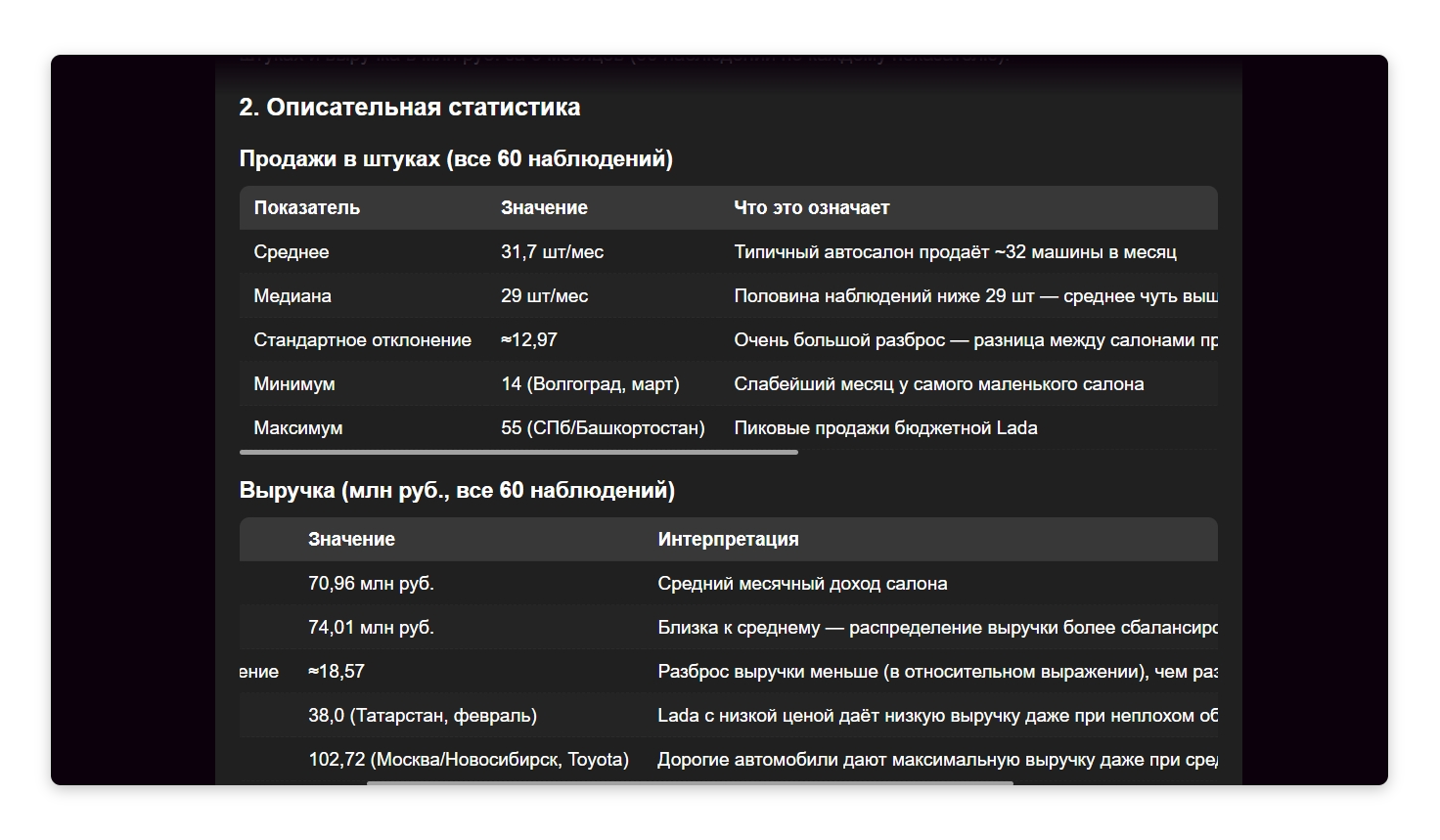 Claude анализирует статистику и объясняет тренды в данных