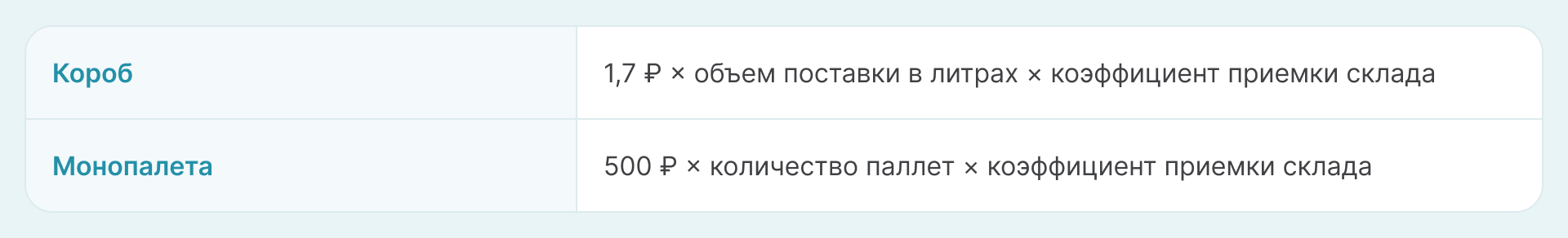 Как посчитать комиссию за приемку на WB - таблица