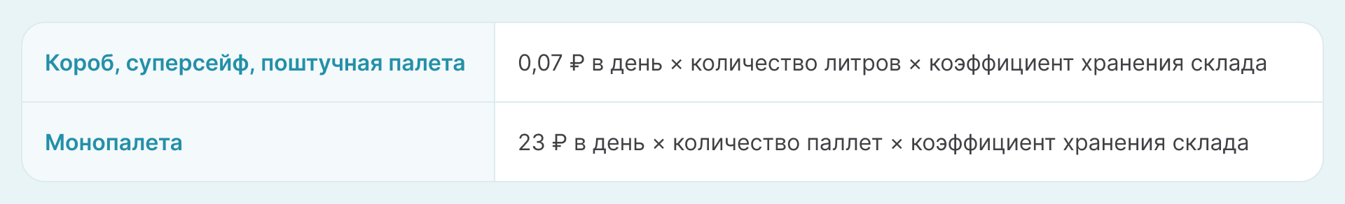 Как посчитать комиссию за хранение на WB - таблица
