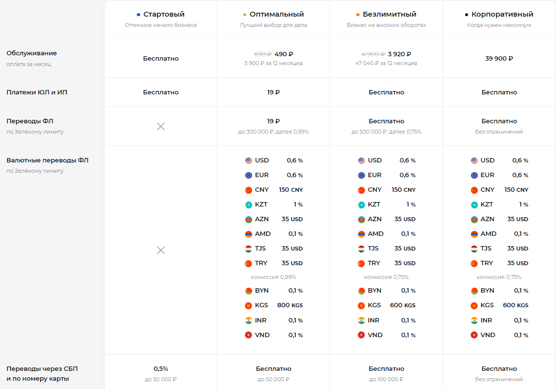 Услуги Модульбанка