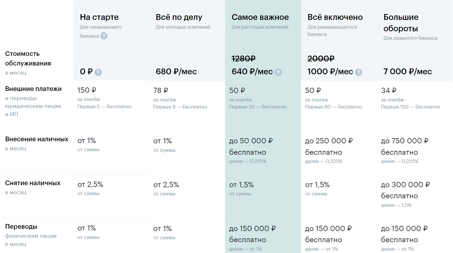 Услуги банка Открытие