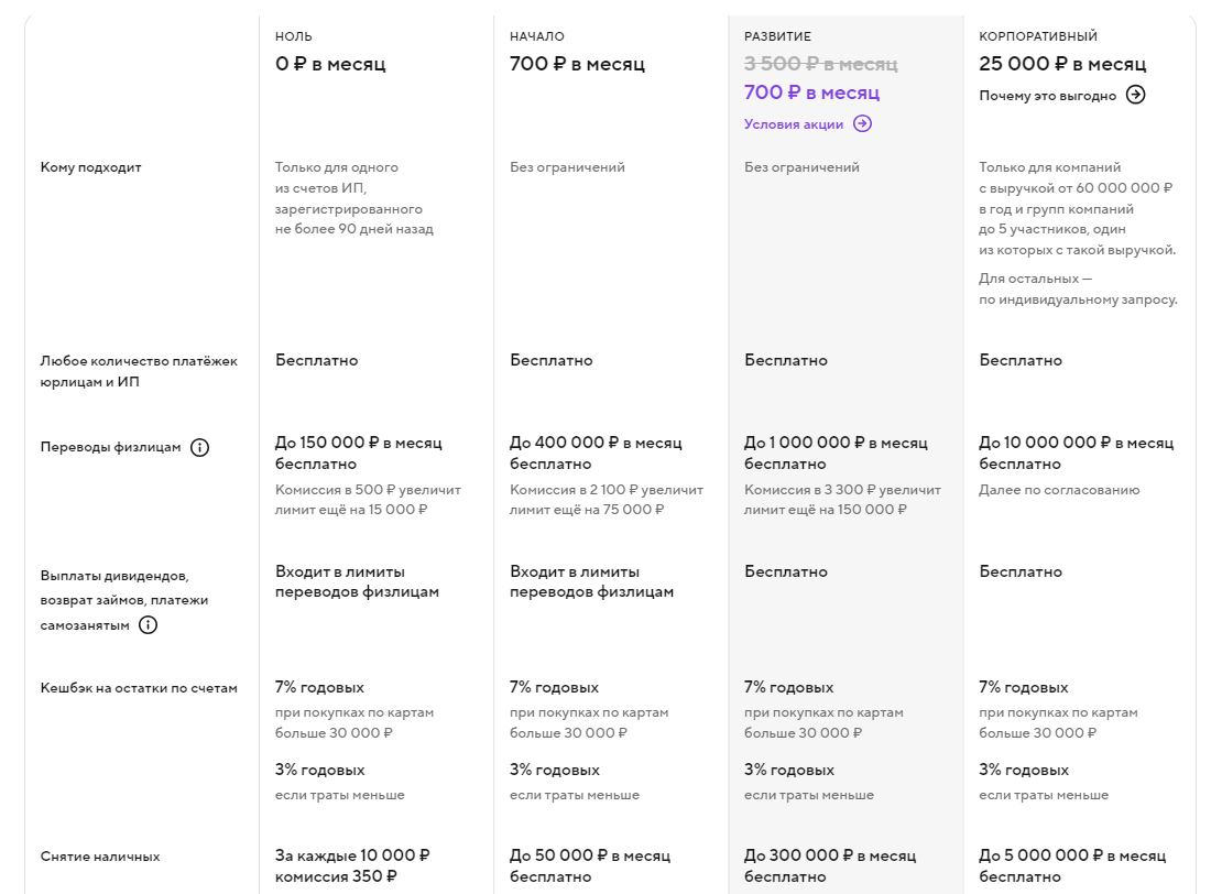 Условия банка «Точка»