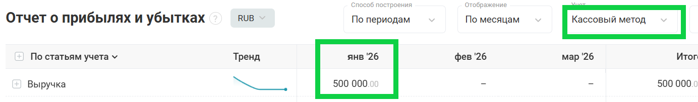 Кассовый метод: учет аванса клиента до момента оказания услуги