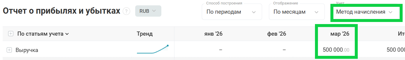 Метод начисления: учет аванса клиента до момента оказания услуги