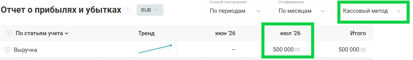 Дебиторская задолженность в бизнесе: по кассовому методу