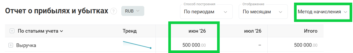 Дебиторская задолженность в бизнесе: по методу начисления