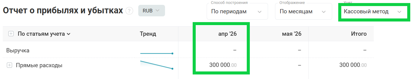 Предоплата поставщику: отличие кассового метода при учете расходов