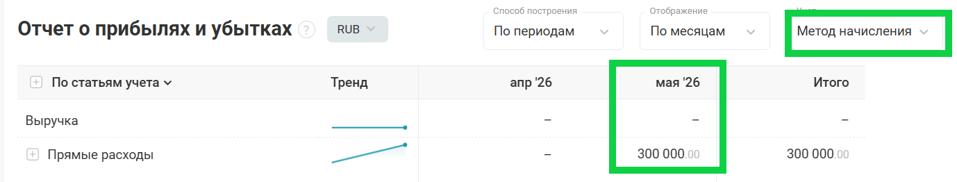 Предоплата поставщику: отличие метода начисления при учете расходов