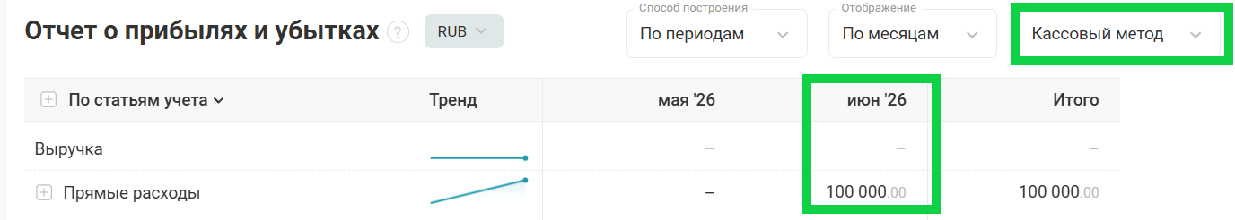 Кредиторская задолженность бизнеса: учет расходов при получении товара с отсрочкой платежа (кассовый метод)