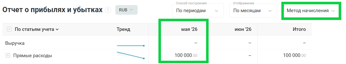 Кредиторская задолженность бизнеса: учет расходов при получении товара с отсрочкой платежа (метод начисления)