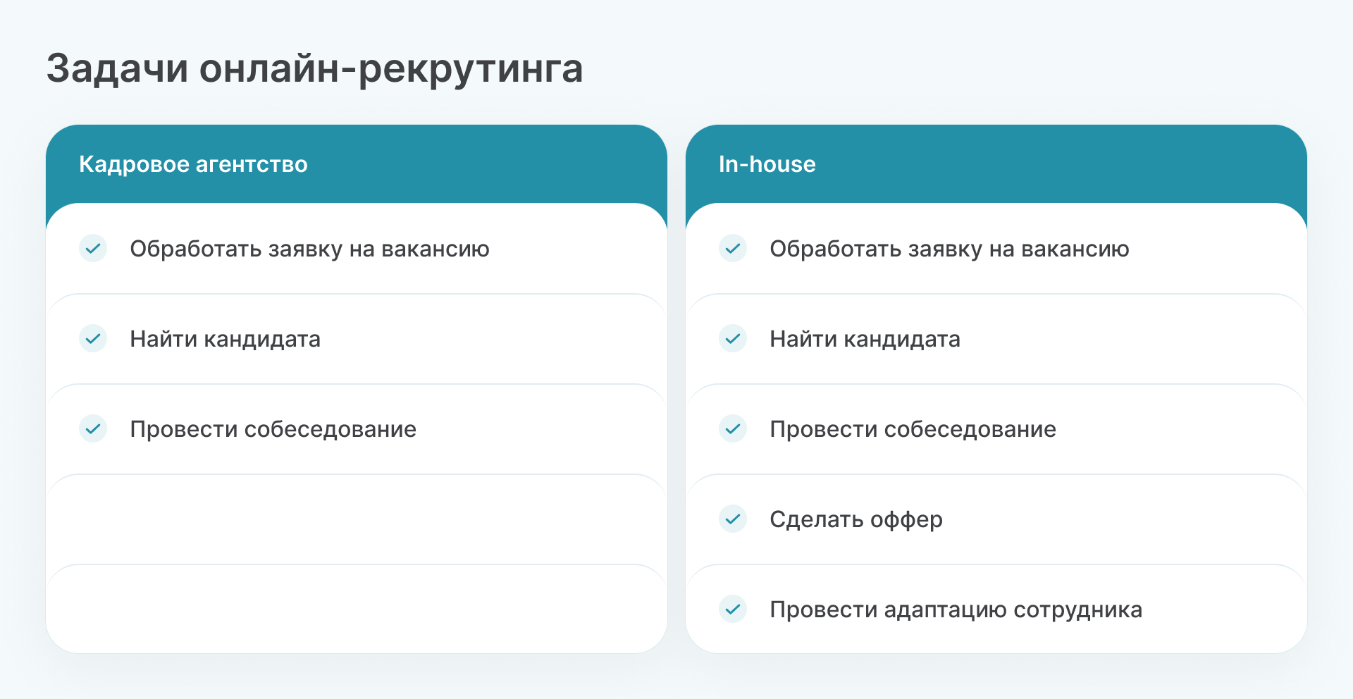 Онланй-рекрутинг - задачи удаленного найма