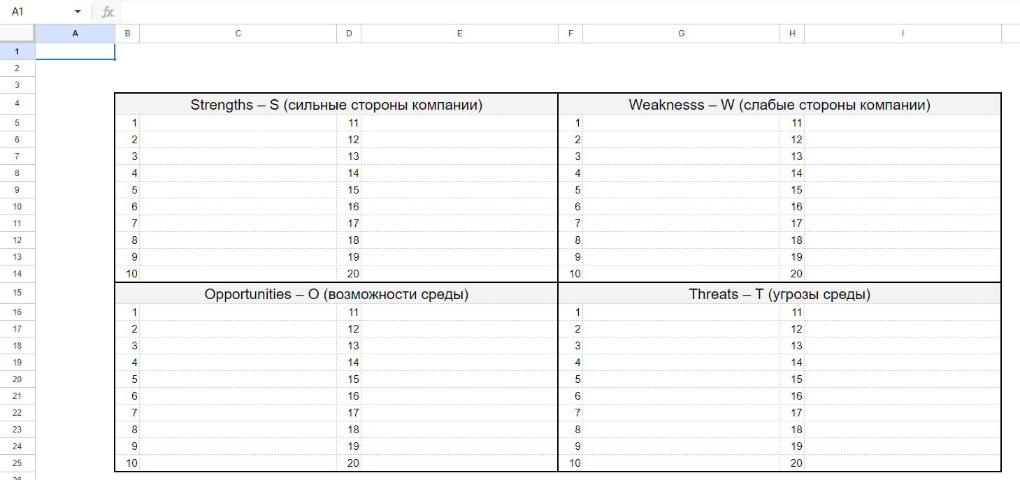 SWOT-анализ - Таблица