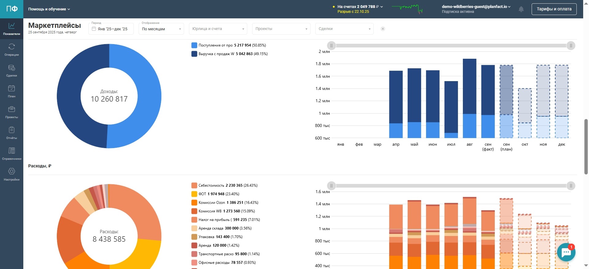аналитика в ПланФакте