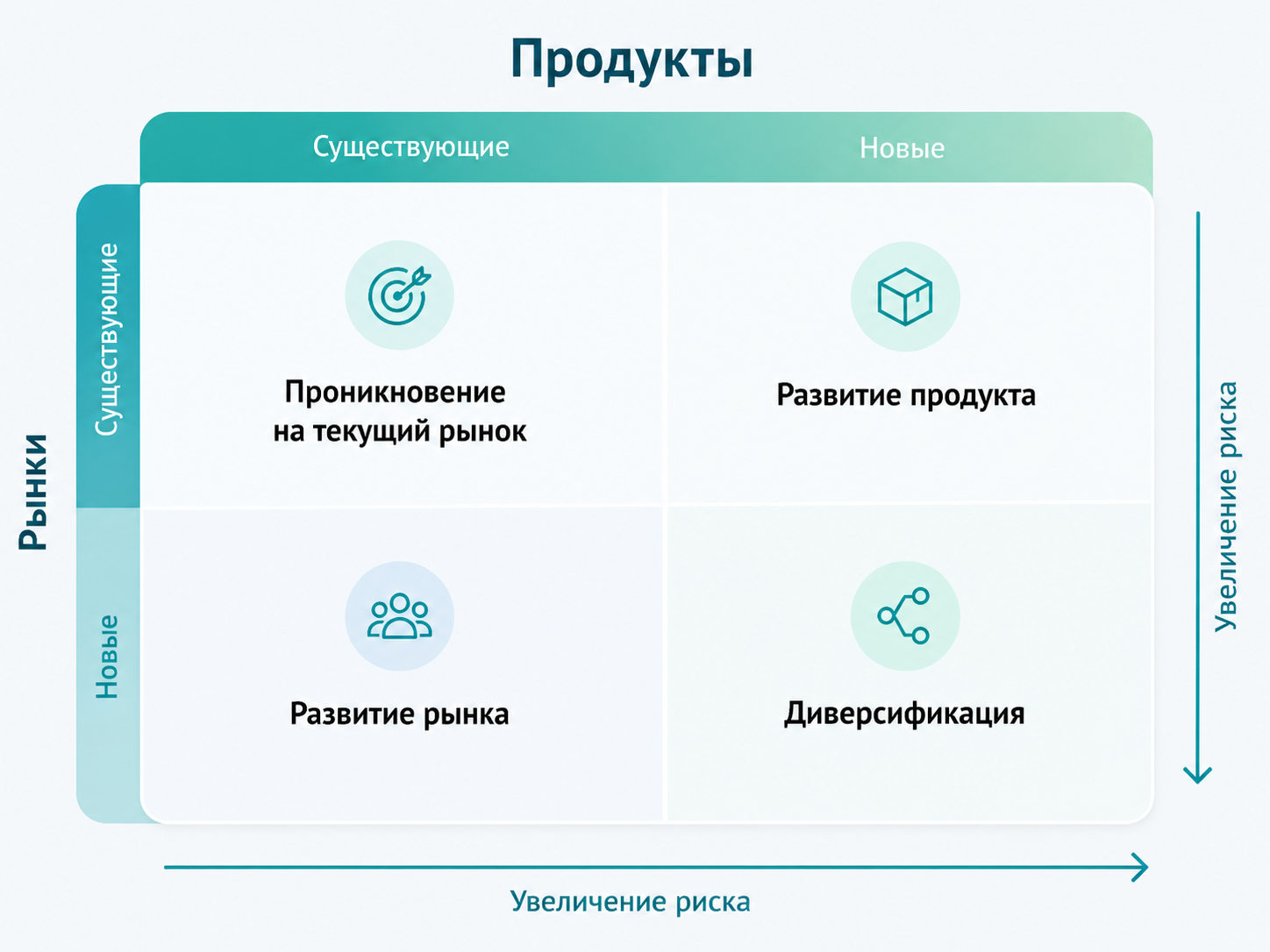 виды расходов, которые попадают или не попадают в смету