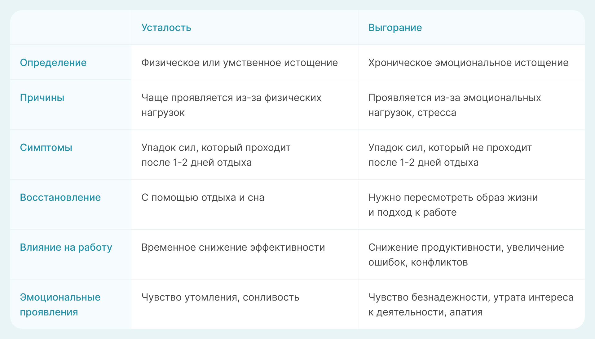 Симптомы выгорания