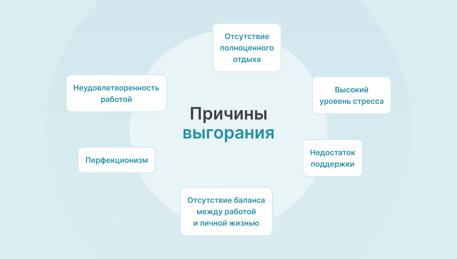 Причины выгорания