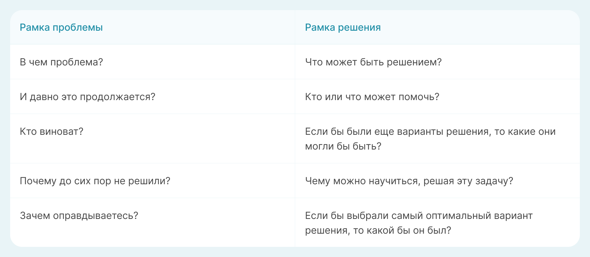 рамка проблемы